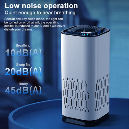 Portable HEPA Car Air Purifier & Ionizer - Eliminates Odors & Allergens